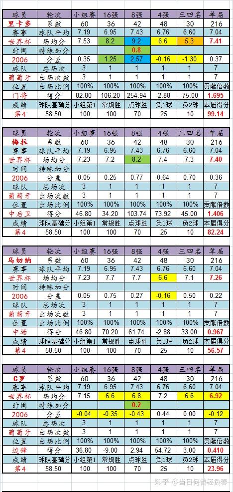 爱游戏娱乐-世界杯官方发布赛后数据，表现引争议的简单介绍
